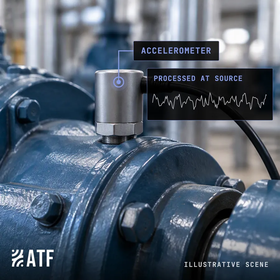 Illustrative scene: close-up of an accelerometer on a motor bearing housing, with a callout showing a high-rate vibration signal being processed at the source.